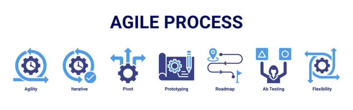 Agile Process web banner icon vector illustration with Agility, Iterative, Pivot, Prototyping, Roadmap, Ab Testing and Flexibility