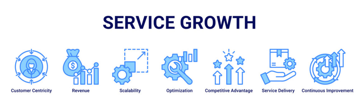 Service Growth web banner icon vector illustration with Customer Centricity, Revenue, Scalability, Optimization, Competitive Advantage, Service Delivery and Continuous Improvement