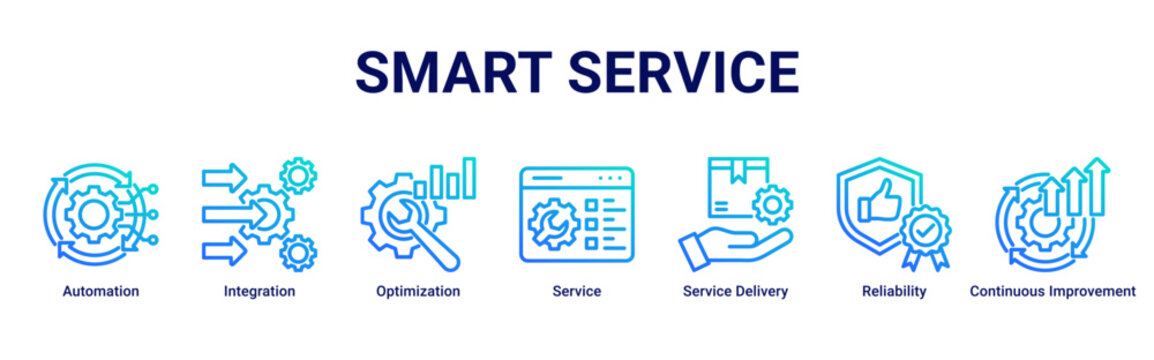 Smart Service web banner icon vector illustration with Automation, Integration, Optimization, Service, Service Delivery, Reliability and Continuous Improvement