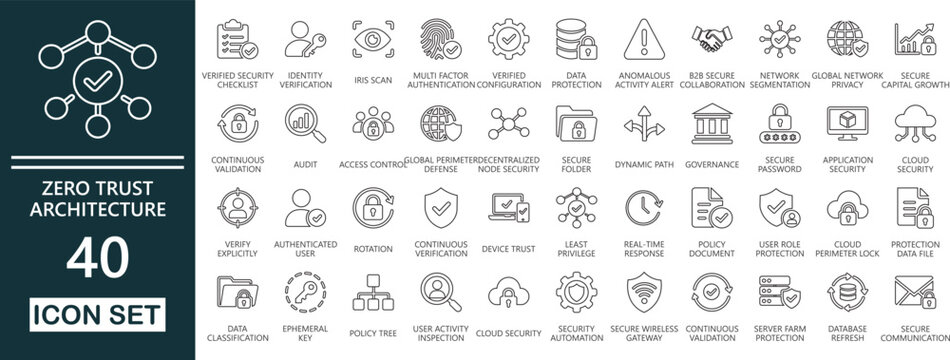 zero trust architecture icon set. included verification, enterprise, network, secure, firewall, protection, management, privacy, cybersecurity, compliance,  and more editable line art.