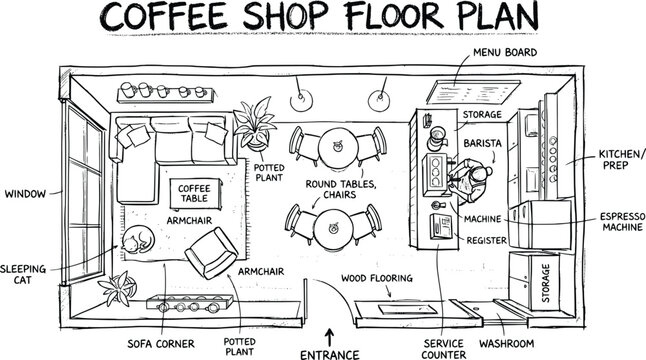 Coffee shop floor plan, restaurant layout, cafe blueprint, interior design