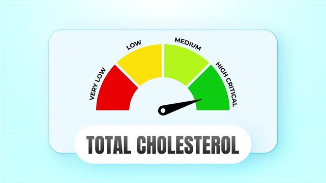 Total cholesterol health test meter on a clean bright white stone texture board with soft lighting and colorful dial 4k video