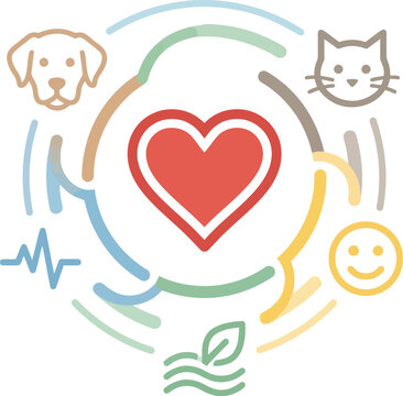 Heart icon serves as the central hub for a holistic wellness diagram featuring a dog, a cat, a smiley face, and nature elements to represent total well-being.
