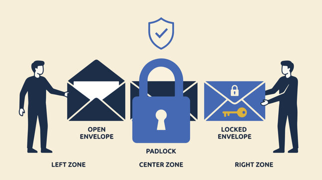 Encrypted Communication And Secure Messaging