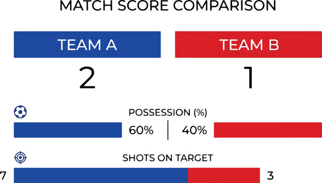 Match score comparison infographic template for competitive sports team rivalry and game statistics.
