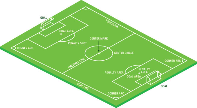 Diagram of a soccer field showing boundaries, penalty area, goals, and markings.