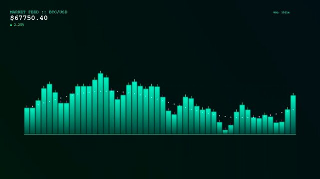 A sequence showing realtime data streaming as fluctuating emerald bar graphs indicate changing market values on a dark interface screen during a simulation of financial trends