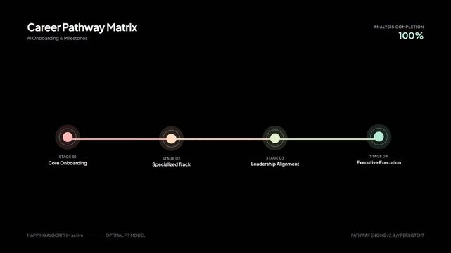 Career pathway matrix animation showing job progress on dark background
