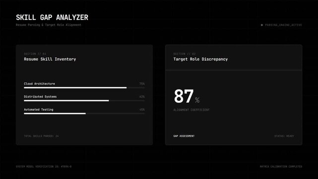 Skill gap analyzer digital interface with animated progress bars
