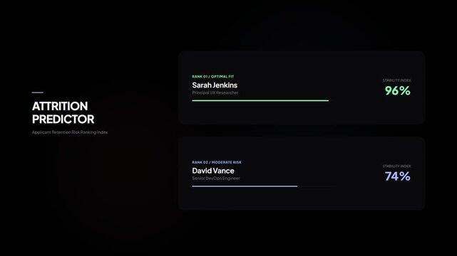 Dynamic attrition predictor dashboard with animating percentages