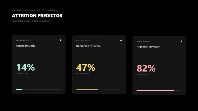 Business dashboard displaying employee attrition predictor metrics