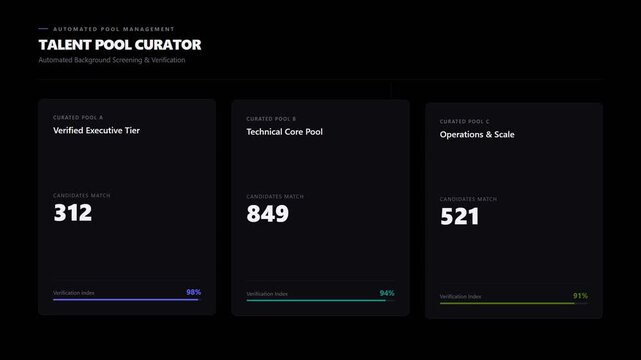Talent pool curator dashboard displaying dynamic recruitment metrics