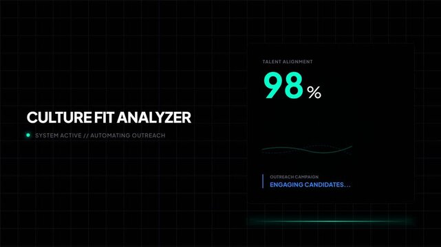 Digital culture fit analyzer interface with animated data loading