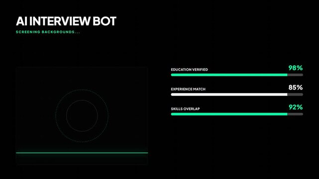 Ai interview bot dashboard with dynamic progress bars and data
