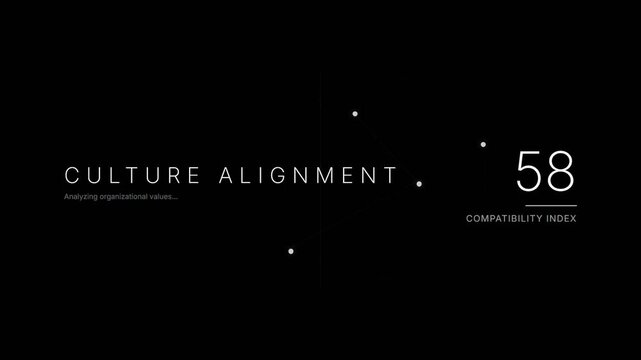 Minimalist data visualization displaying culture alignment scores