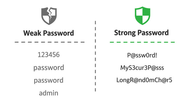 Comparison infographic between weak and strong password examples. Cybersecurity concept illustrating account security, data protection, and online safety practices.