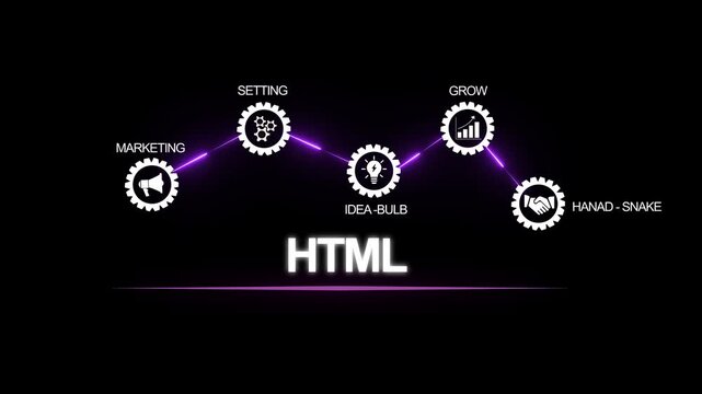 Business process diagram with money, settings, idea bulb, target and handshake icons, showing HTML concept workflow. 4K Motion Graphics video