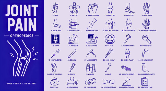 Joint pain orthopedics infographic with non-AI line icons and diagnostic tools on a violet background &mdash; bone health and medical care concept.