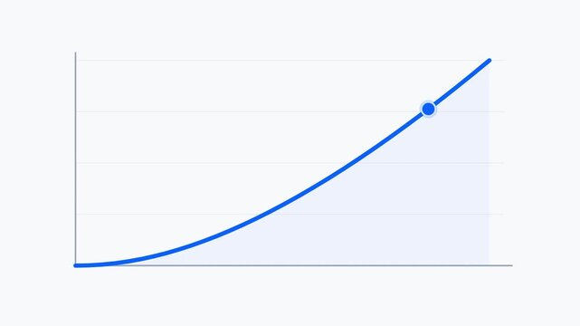 business presentation chart growing with positive trend
