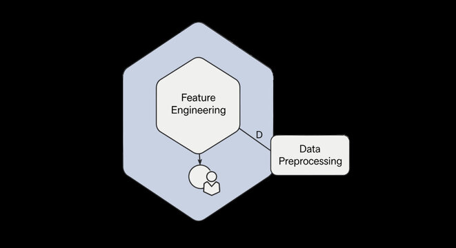 Abstract diagram illustrating data preprocessing and feature engineering in a hexagonal shape, representing a concept.