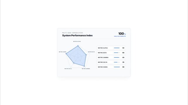 Animated spider chart showing system performance metrics