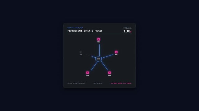 Digital radar chart with nodes and data visualization animation