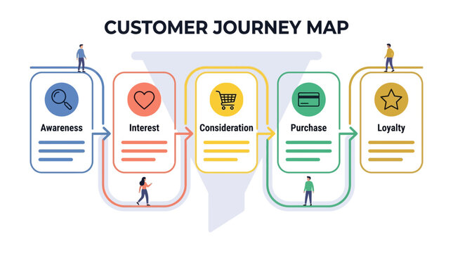 Customer Journey Map, Marketing Funnel Diagram, Business Process Flowchart, Infographic Template