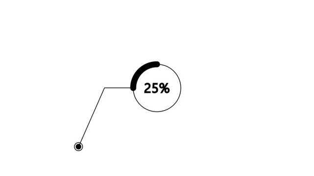 50% percent Call out Pie Chart Animation. 100 percent circle loading icon pie chart diagrams. 100 percentage chart for finance, sales ,HUD Animated futuristic infographic with histogram