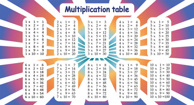 Multiplication tables for kids. Time table for kids. Colorful multiplication table.