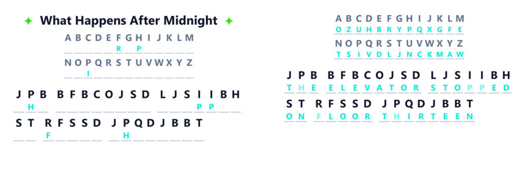Cryptogram puzzle with encoded messages and deciphering letters  