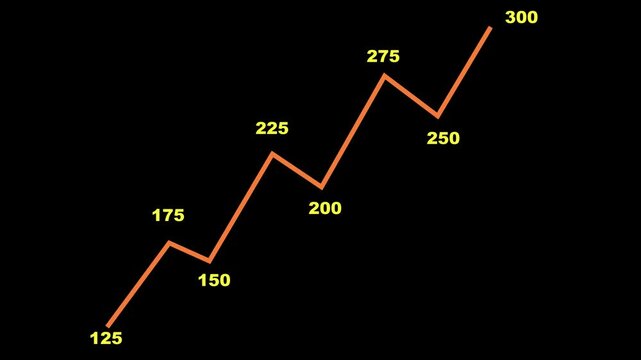 Linear growth chart with numbering