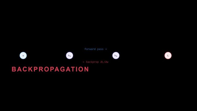4K Neural Network Backpropagation Algorithm Training Animation