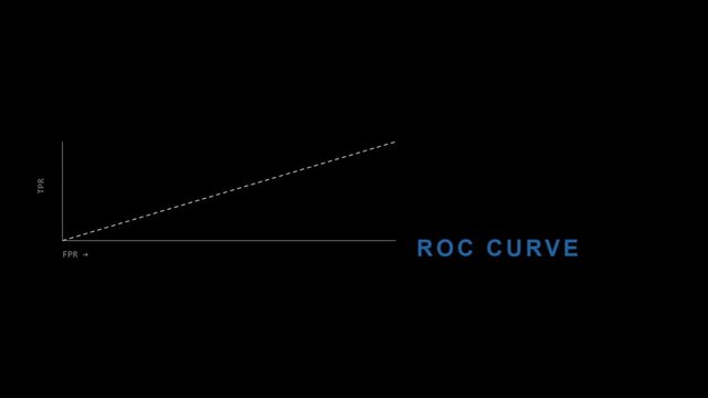 4K ROC Curve Machine Learning Model Evaluation Graph Plot