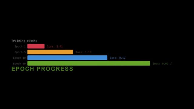 4K Minimalist Scientific Research Tech Progress Loading Bar