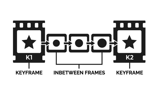 Animated Film Frames Showing Keyframe and Inbetween Frames.