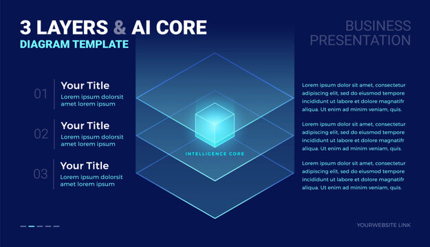 3 layer stack and AI core futuristic tech diagram template with space for your text - modern business technology slide infographic template for corporate presentations - dark blue background vector