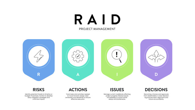 RAID infographic diagram chart framework illustration banner with icon vector template for presentation has risks, actions (assumptions), issues, decisions (dependencies). Project management. Acronym.