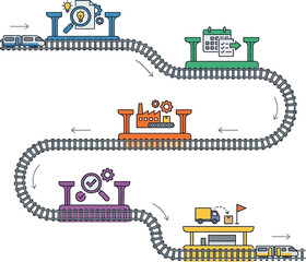 Naklejka premium Railroad tracks connect various industrial stages in a circular logistics workflow diagram.