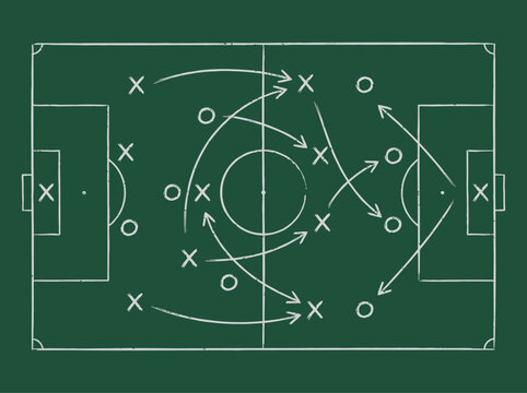 Soccer field tactics diagram showing strategy with arrows, Xs, and Os on a green chalkboard background, illustrating game plays and formations for strategic planning