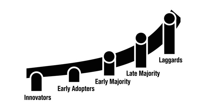 Diffusion of Innovations Curve: Innovators to Laggards