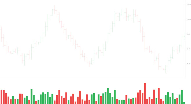 Financial candlestick chart showing market price fluctuations with red and green bars, volume histogram, and numerical axis on white background