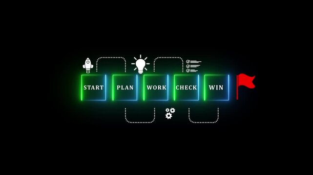 Success strategy concept with hand arranging black background labeled Start, Plan, Work, Check, and Win, symbolizing goal achievement, business process improvement, and project management workflow..
