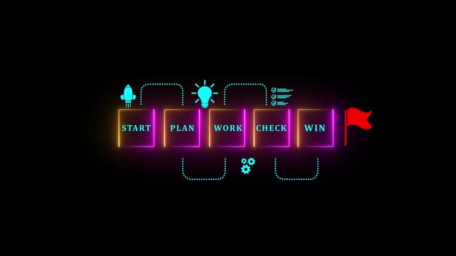 Success strategy concept with hand arranging black background labeled Start, Plan, Work, Check, and Win, symbolizing goal achievement, business process improvement, and project management workflow..
