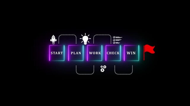 Success strategy concept with hand arranging black background labeled Start, Plan, Work, Check, and Win, symbolizing goal achievement, business process improvement, and project management workflow..