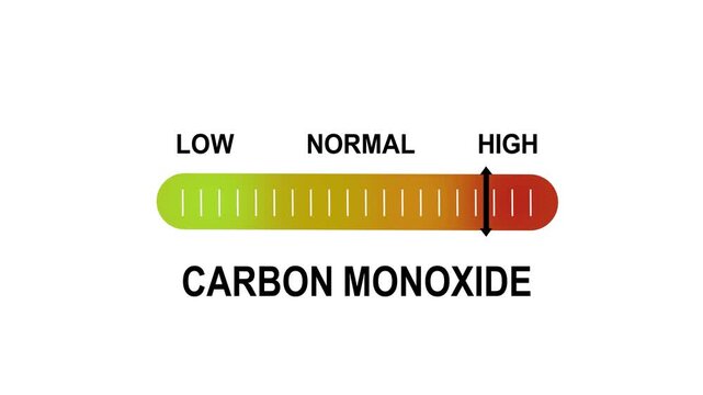 Animated carbon monoxide level indicator gauge showing rising gas concentration from low to risk levels for safety monitoring, industrial hazard detection, and environmental