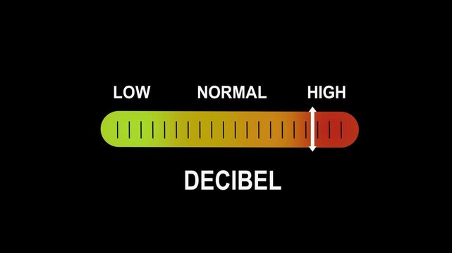 Dynamic decibel sound level meter gauge animation showing fluctuating audio volume intensity from low to levels for audio engineering, noise monitoring, and digital media