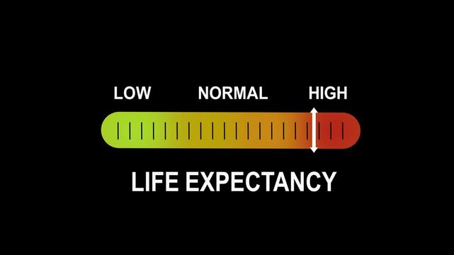 Animated life expectancy progress bar chart indicating increasing health longevity metrics with gradient color scale from low to for medical research and statistical data