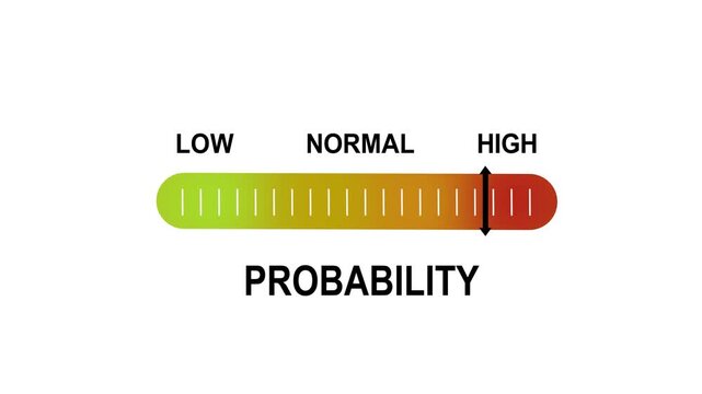 Dynamic probability scale gauge animation moving from low to risk levels for data analysis, financial forecasting, statistical reporting, business risk assessment, and