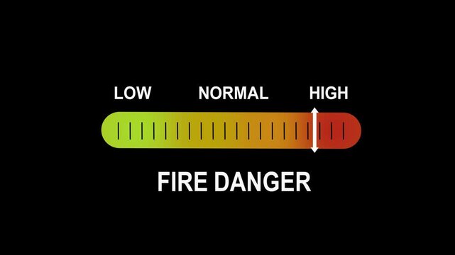 Dynamic fire danger level gauge indicator animation featuring a moving arrow moving from low to risk zones on a gradient scale for environmental safety monitoring and