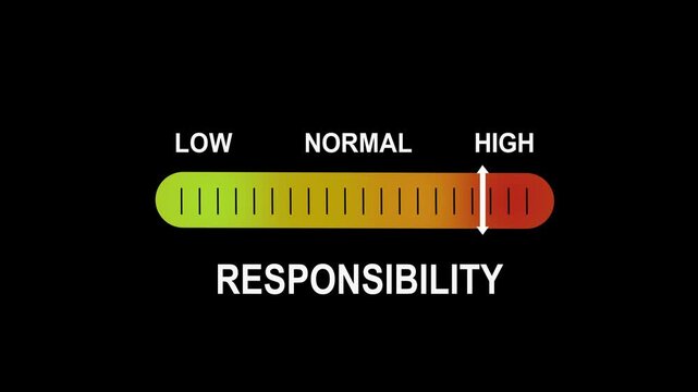 Dynamic responsibility level indicator gauge animation featuring a sliding progress bar moving from low to settings for corporate performance metrics, human resources